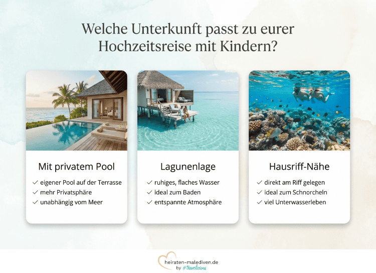 Infografik mit den passenden Unterkünften für eine Reise mit Kindern